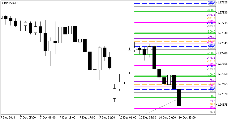 Fig. 1. Indicator CandlesAutoFibo_Grand_xN Fig. 1. Indicator CandlesAutoFibo_Grand_xN