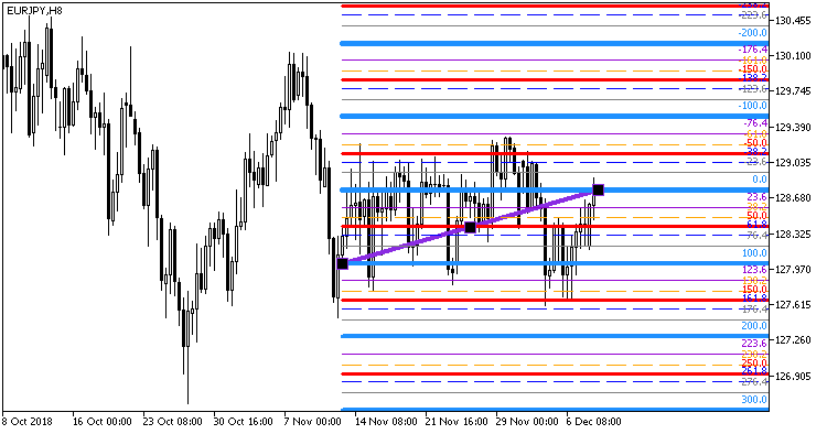 Fig. 1. Results of script SetColorFiboLevels_Grand_xN Fig. 1. Results of script SetColorFiboLevels_Grand_xN