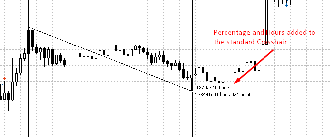 Pips Percentage Pips Percentage