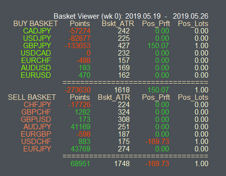 Basket Viewer Display Panel Basket Viewer Display Panel