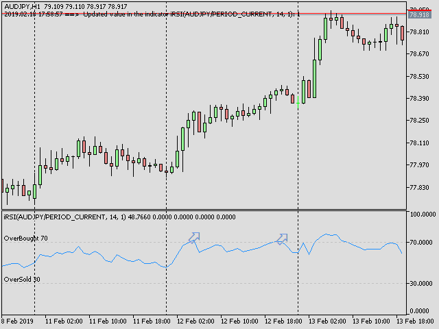 Consecutive Candles with RSI 2 Consecutive Candles with RSI 2