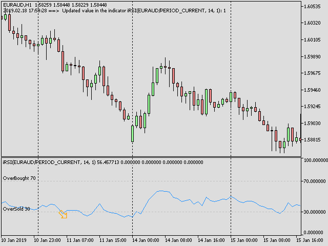 Consecutive Candles with RSI 3 Consecutive Candles with RSI 3