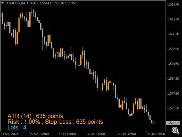 EURAUD Currency pair H4 Chart EURAUD Currency pair H4 Chart