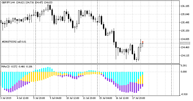 MAsCD_Indicator_gbpjpy-h4.png MAsCD_Indicator_gbpjpy-h4.png