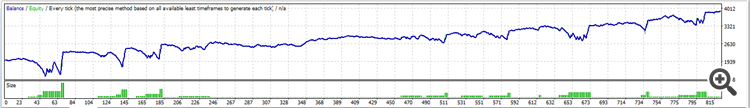USDJPY Backtest USDJPY Backtest