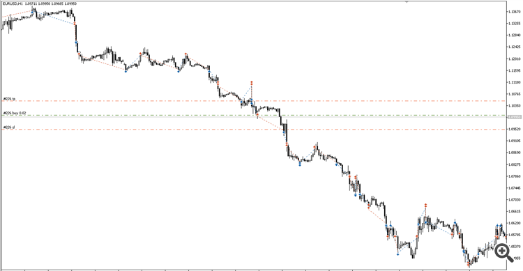 trades trades