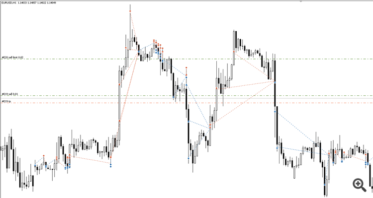trades trades