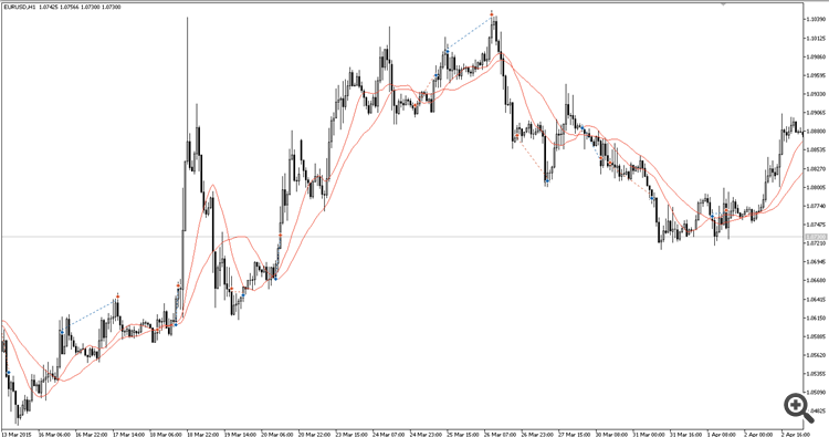 trades trades