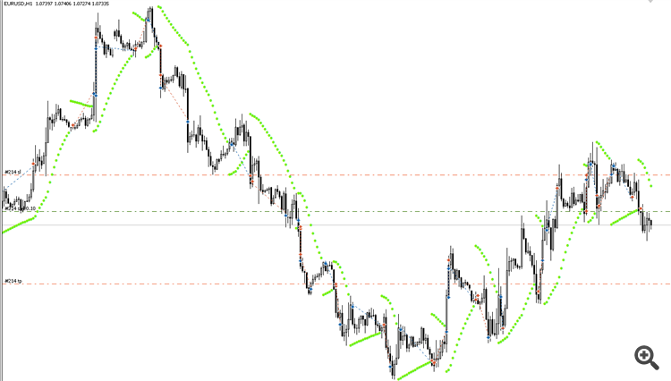 trades trades