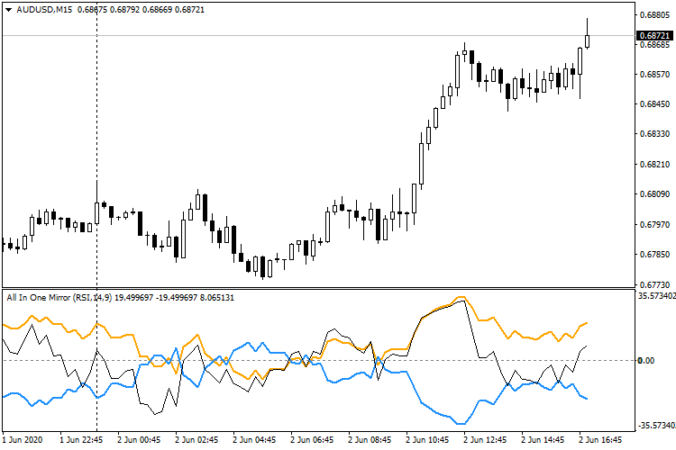 RSI RSI