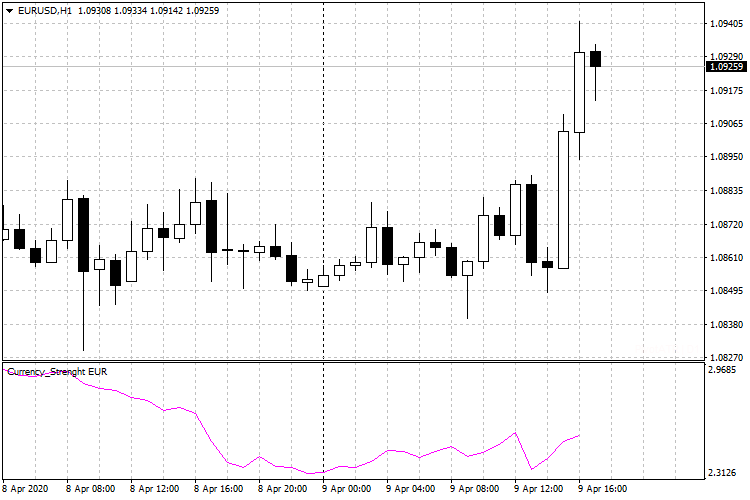 Indicator Indicator
