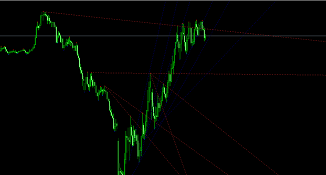 Demark Trendline Demark Trendline