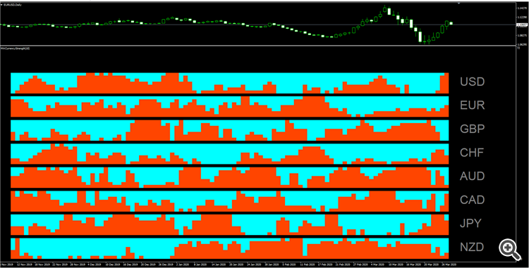 Currency Strength Display Currency Strength Display