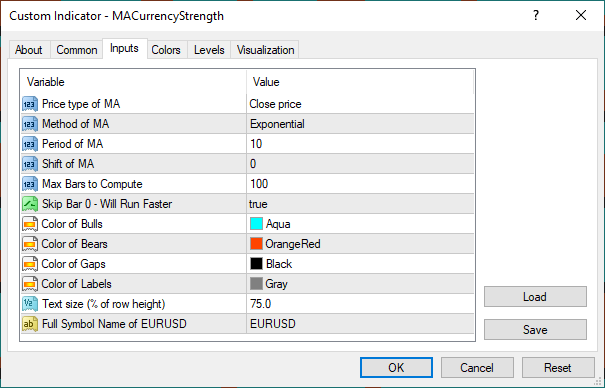 Currency Strength Inputs Currency Strength Inputs