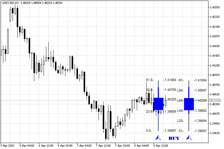 USDCADH1_FPCB_buy USDCADH1_FPCB_buy