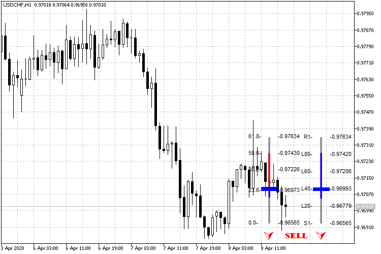 USDCHFH1_FPCB_sell USDCHFH1_FPCB_sell