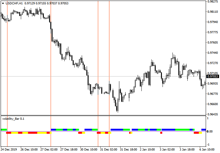 usdshf usdshf