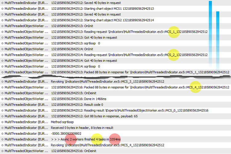 Execution of 4 tasks on 2 cores (2 threads in parallel) Execution of 4 tasks on 2 cores (2 threads in parallel)