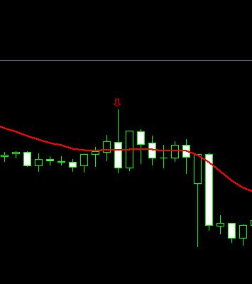 sell signal sell signal