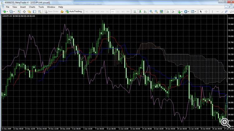 Ichimoku Kinko Hyo2 Ichimoku Kinko Hyo2
