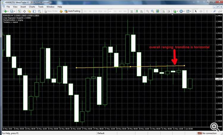 ranging market ranging market