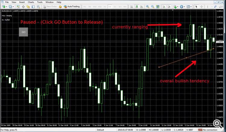 randing market with tendency randing market with tendency