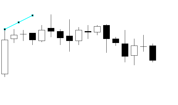Create trendline Create trendline