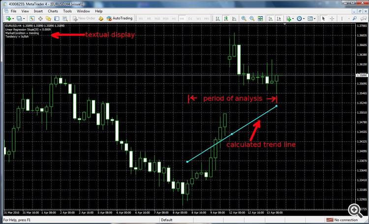 theil_sen_indicator theil_sen_indicator