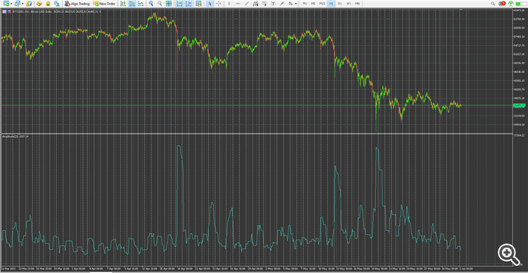 Indicator Indicator
