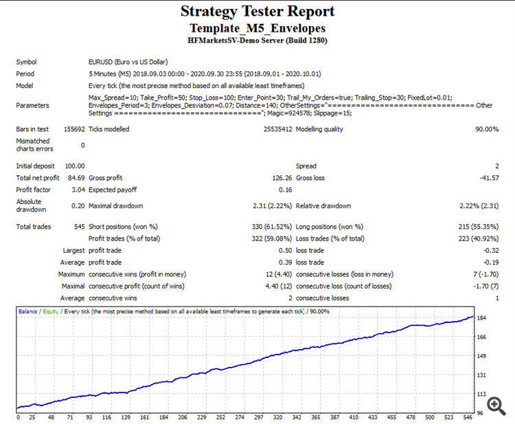 Backtesting Backtesting