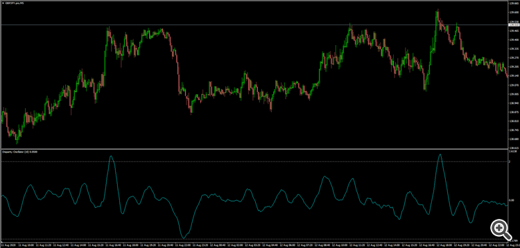 Disparity_Oscillator Disparity_Oscillator