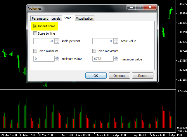 "Inherit scale" option in MetaTrader 5 indicator "Inherit scale" option in MetaTrader 5 indicator