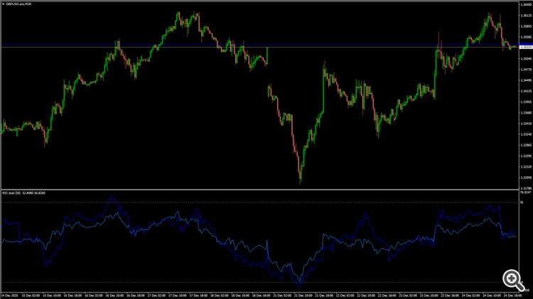 RSI_dual RSI_dual