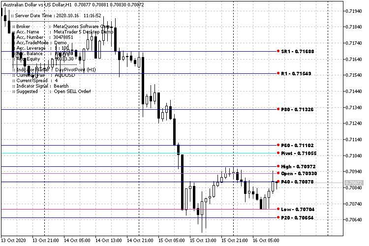 audusd-h1-metaquotes-software-corp-DPP audusd-h1-metaquotes-software-corp-DPP
