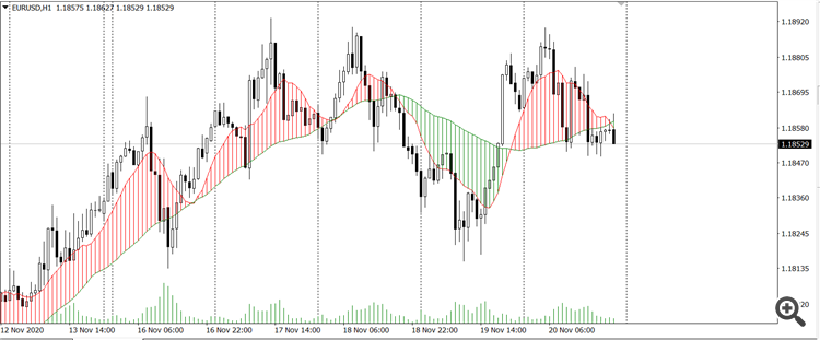 Line Line