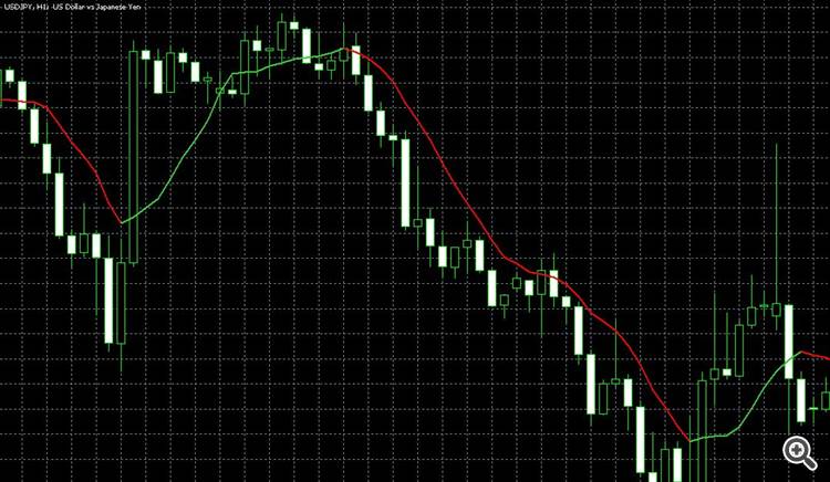 Moving Averages colored Moving Averages colored