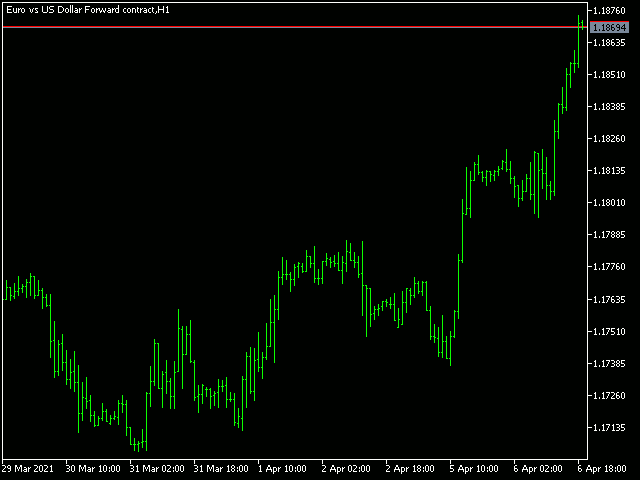 SubScaler indicator in action SubScaler indicator in action