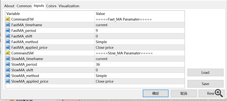 Parameter Parameter