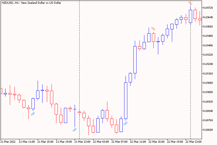 CHO Smoothed Arrow 2 CHO Smoothed Arrow 2