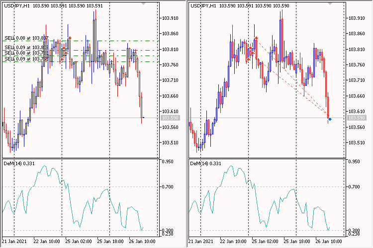 DeMarker gaining position volume DeMarker gaining position volume