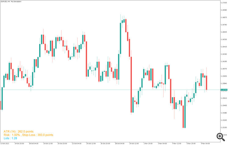 EURUSD-H4 EURUSD-H4