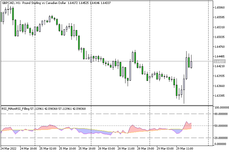 RSI_MAonRSI_Filling RSI_MAonRSI_Filling