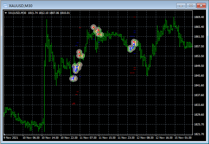 ShowOnChart2 ShowOnChart2