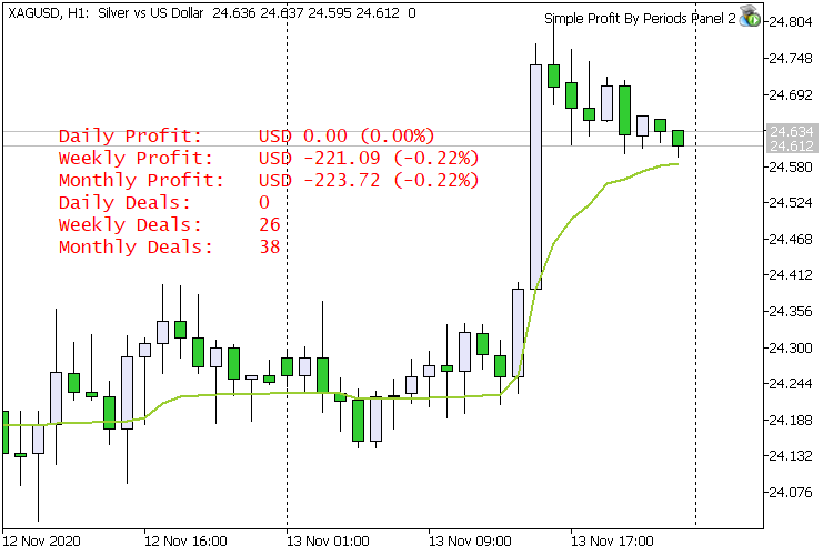 Simple Profit By Periods Panel 2 Extended Simple Profit By Periods Panel 2 Extended