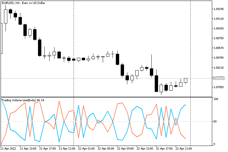 Trading Volume Line Trading Volume Line