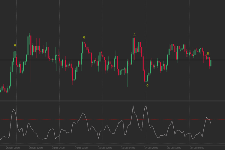 Range market example Range market example