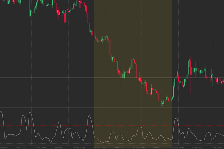 Trend market example Trend market example