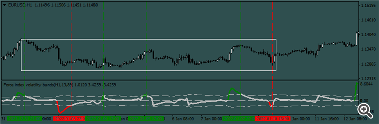 Reversal points Reversal points