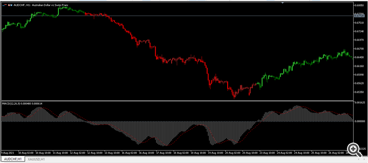 macd candles 1 macd candles 1