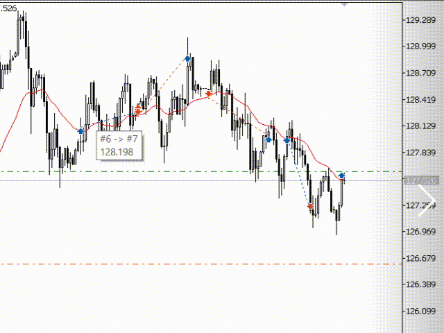 Fixed Parabolic SAR Fixed Parabolic SAR